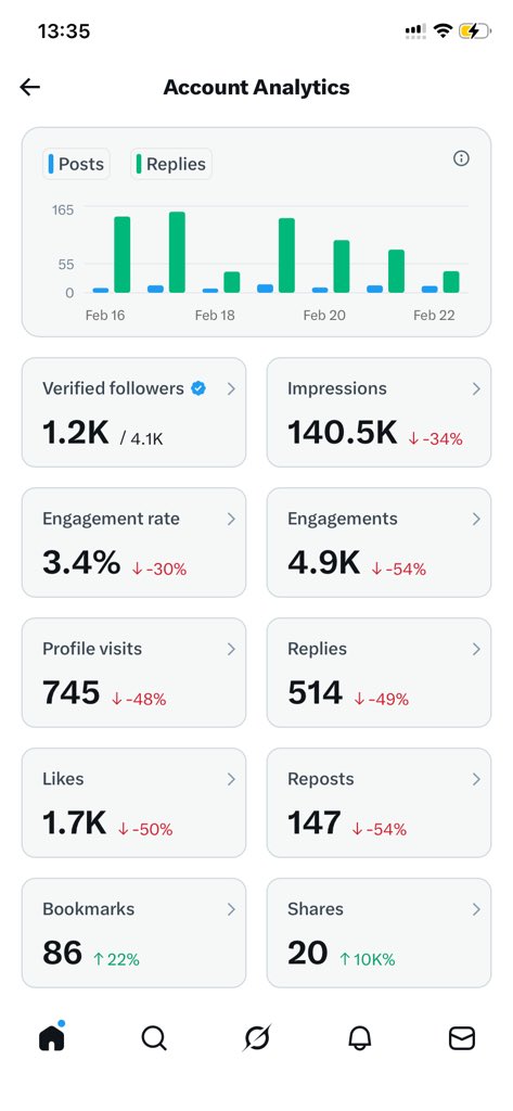 Kindly Repost and comment 👍
I’ll do the same for you right now ✔️