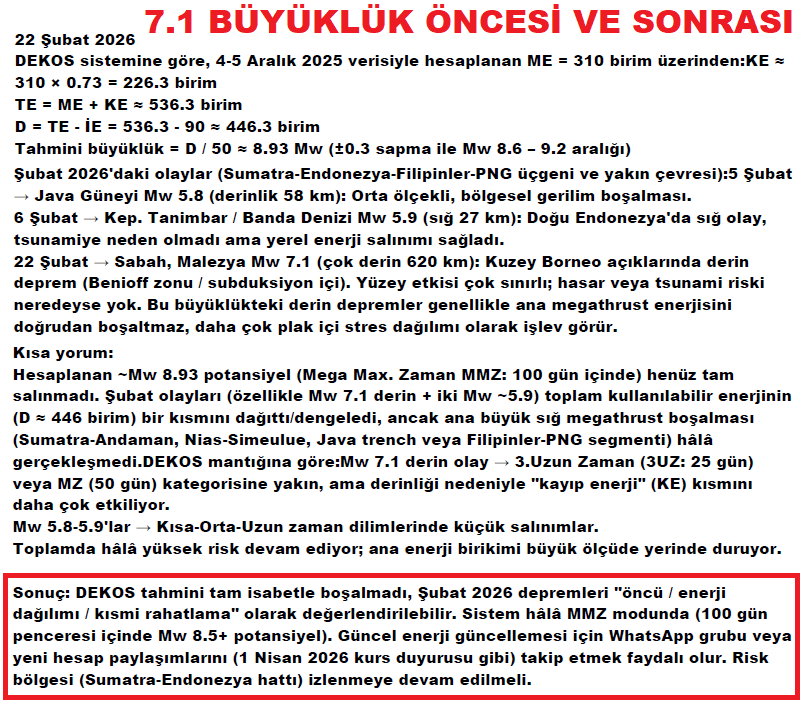 dekos_tv's tweet photo. DEKOS (ENERJİ ÖLÇÜMÜ FORMÜLÜ İLE) TAHMİNİ
7.1 Büyüklüğünde gerçekleşti. Geçmiş Olsun.
YAPAY ZEKA İLE DEPREM ÖNCESİ VE SONRASI YORUMU
1 Nisan 2026 tarihinde tekrar başlayacak olan Deprem Tahmin Kursuna Katılın.
Kayıt ve İletişim: 0543 766 7292 - 0538 448 7292 https://t.co/lk4DkcoQCn