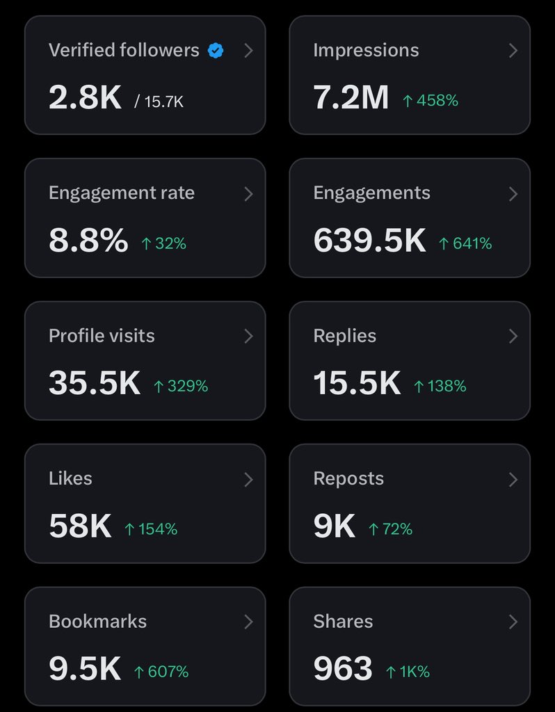 Don’t stop tweeting ! 
Keep posting….! 
Submit handles 4 shoutout …!