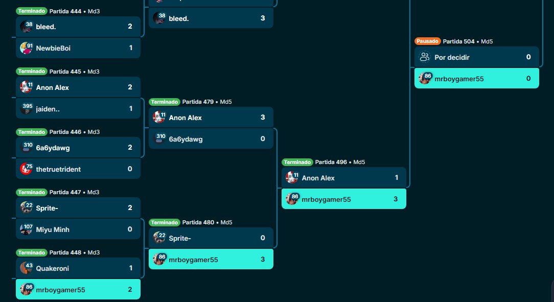 MRBOY TOP 32 WINNERS, VIVA MEXICO! 🇲🇽🇲🇽🇲🇽