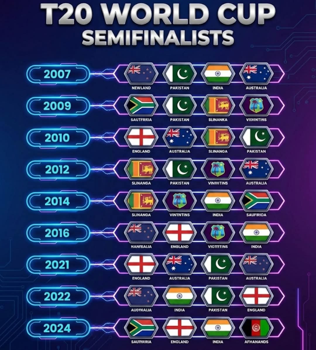 763Yi's tweet photo. Pick your teams for 2026 https://t.co/wKMQDbzWgF