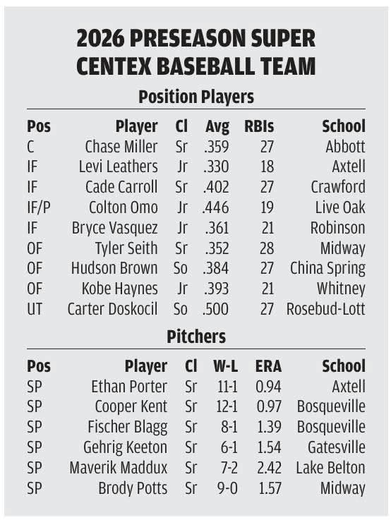 Colton Omo tweet media