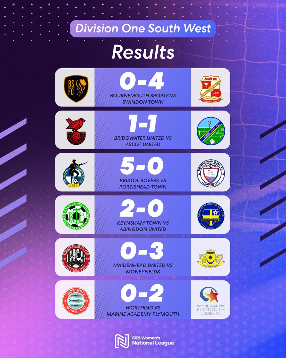 FA Women's National League tweet media