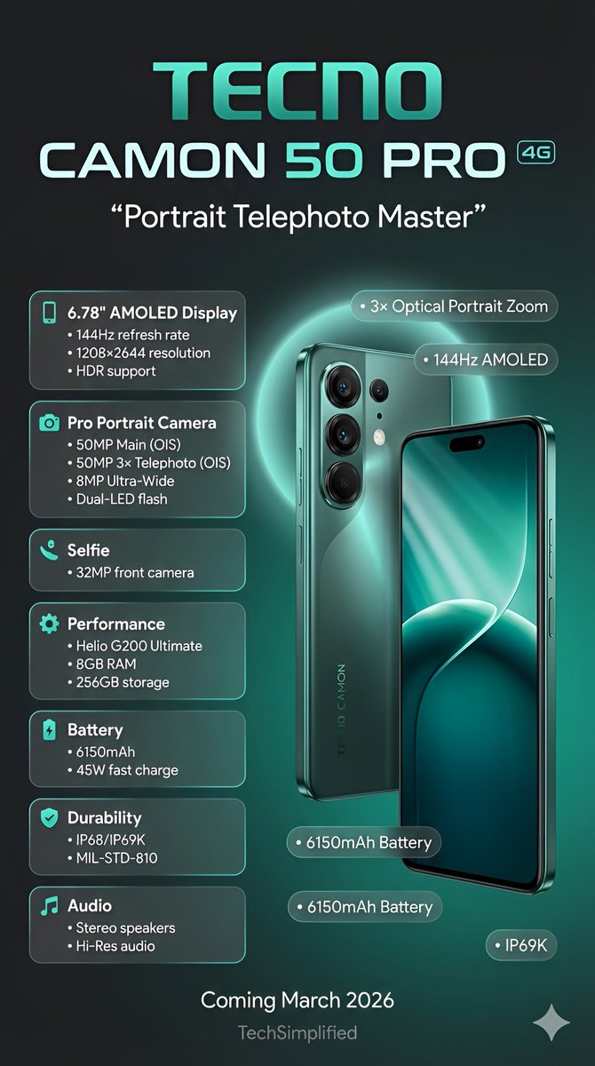 Techsimplied_AI's tweet image. 📱📸 Tecno Camon 50 Pro 4G
50 MP camera focus 📸 | Smooth AMOLED display 📺
Slim stylish design ✨ | Reliable battery 🔋

A budget phone made for photography lovers. 🔥
Would you pick it? ⬇️

#TecnoCamon50Pro #TecnoCamon #CameraPhone #AMOLEDDisplay #BudgetSmartphone #TechIndia