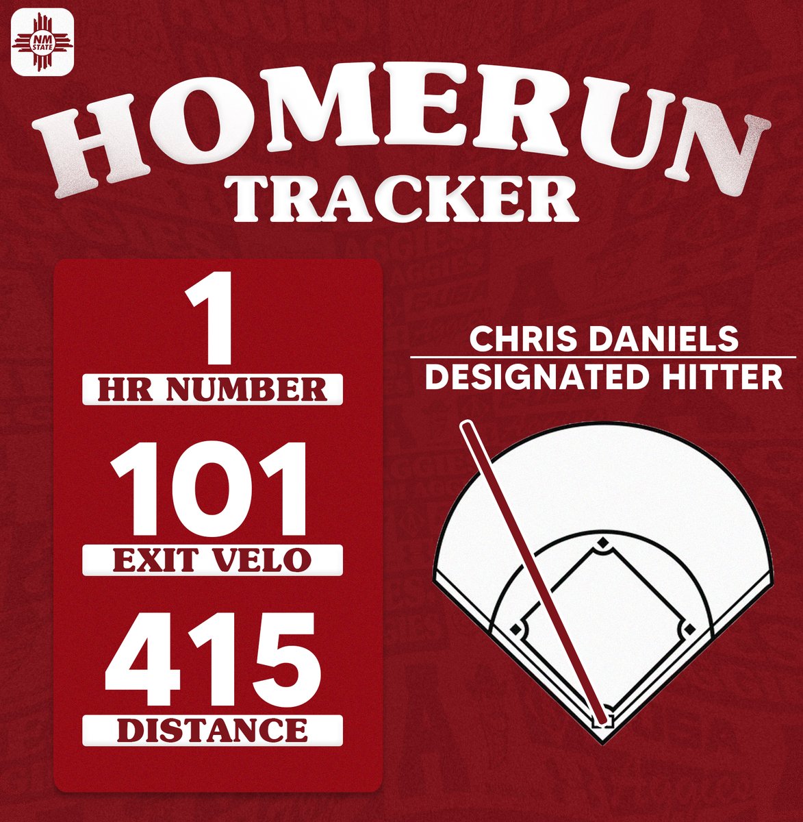 New Mexico State Baseball tweet media