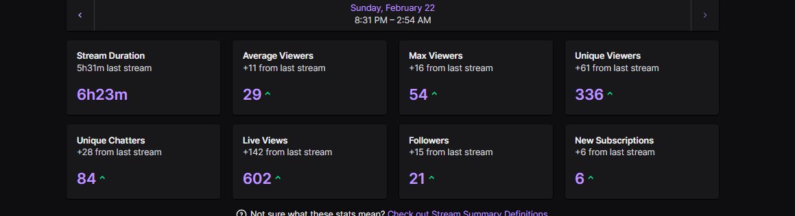 THANK YOU!!!!📢

Almost to my 3rd anniversary on 2nd March this year and the improvement has gone well. Thank you so much for all the support!!!

Playing Secret of mimic next week!!!

Credit to raids:
<a href="/NeverlandPurple/">🦊🎮🍞PurpleNeverland🥞🍔🐺</a> , @/maimiaaaaa (on twitch) , <a href="/taynathon/">taynathon 🐐🍀</a> , <a href="/emojingx/">xenia ᝰ.ᥫ᭡</a>