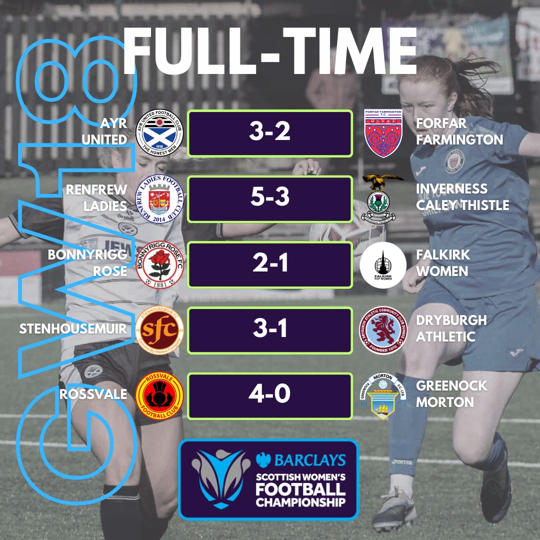Barclays Scottish Women's Championship tweet media