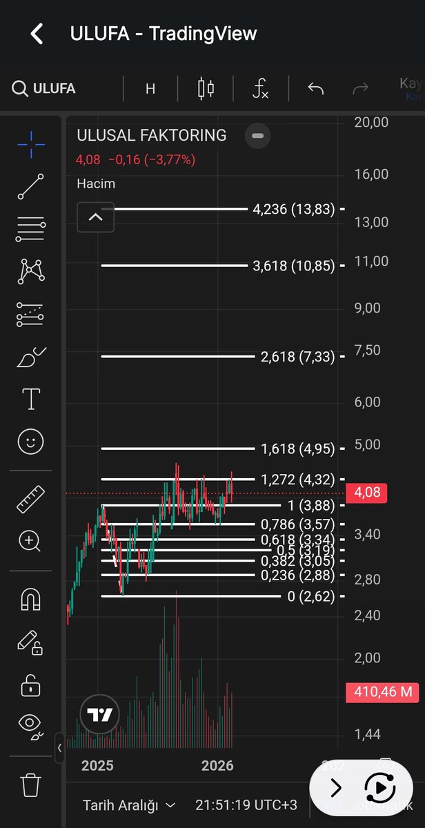 Ulufa #ulufa aynı değerler aynı yerden çekilen çizgiler herşey aynı ama değerler farklı. Sebebi nedir bilmiyorum