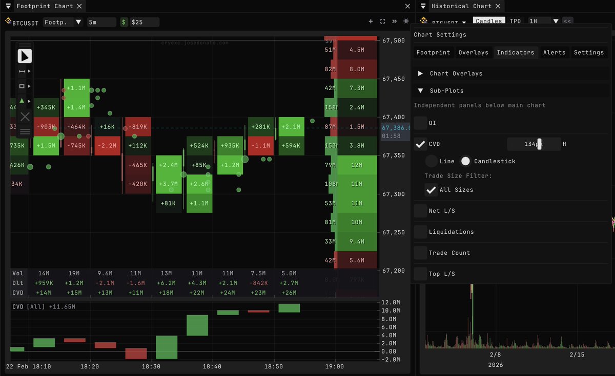 José Donato tweet media