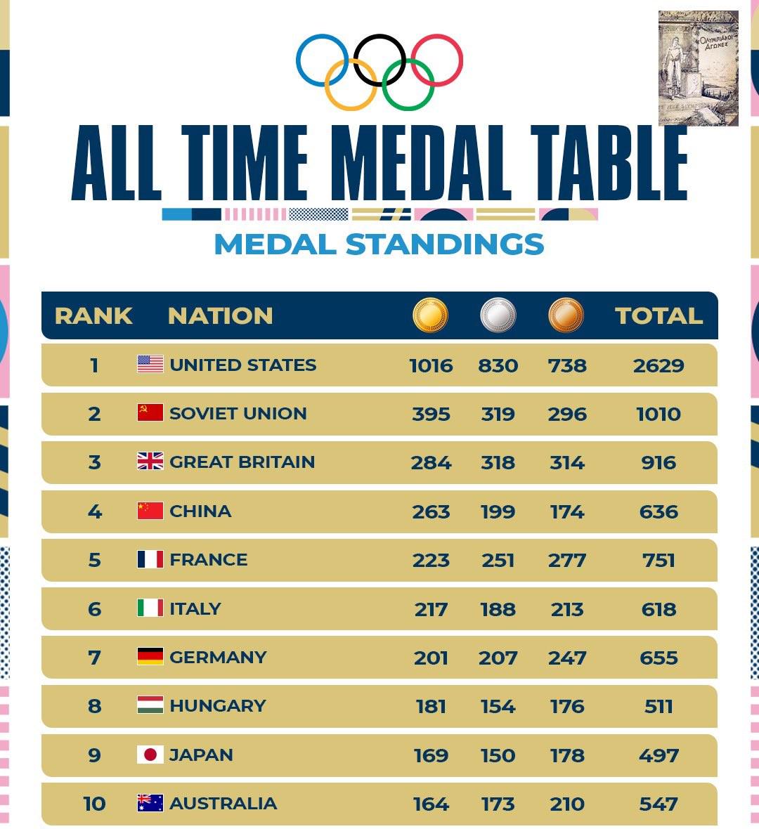 trey0390's tweet image. We're completely fine with the scoreboard. You aren't on it though?