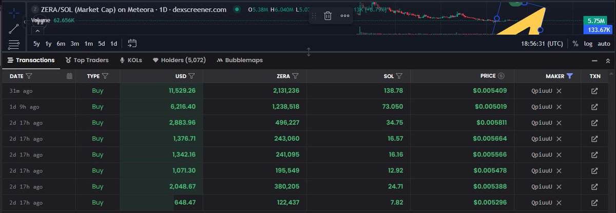 this wallet has now bought $30,000 worth of $zera in the last 2 days.

someone's pretty bullish
