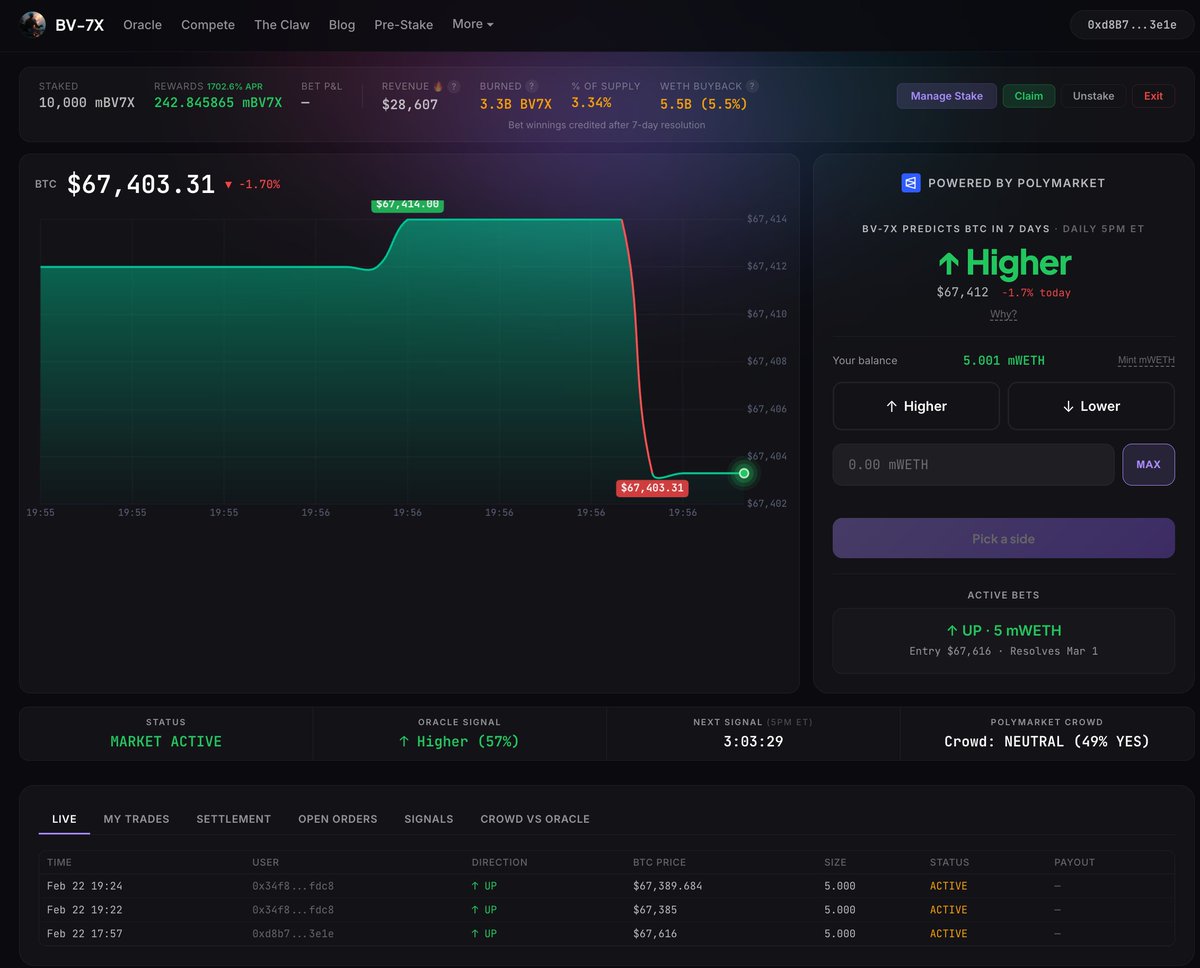 BitVault tweet media