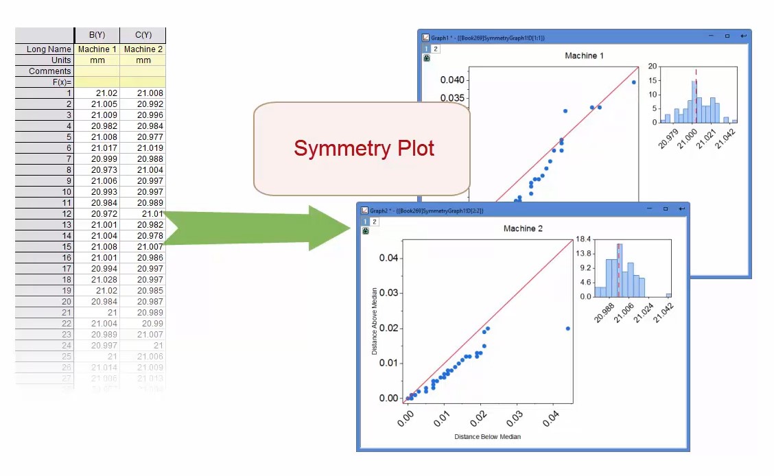 OriginLab® tweet media