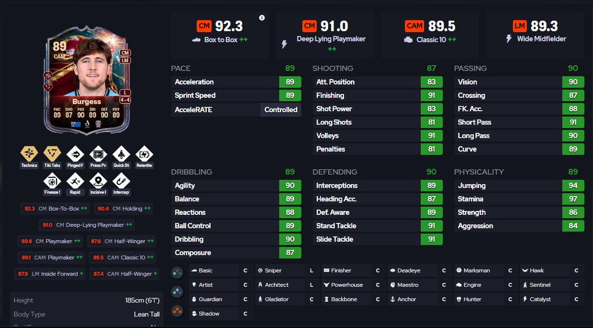 Baarcafut🇧🇫 tweet media