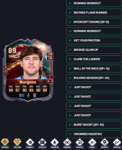 Baarcafut🇧🇫 tweet media