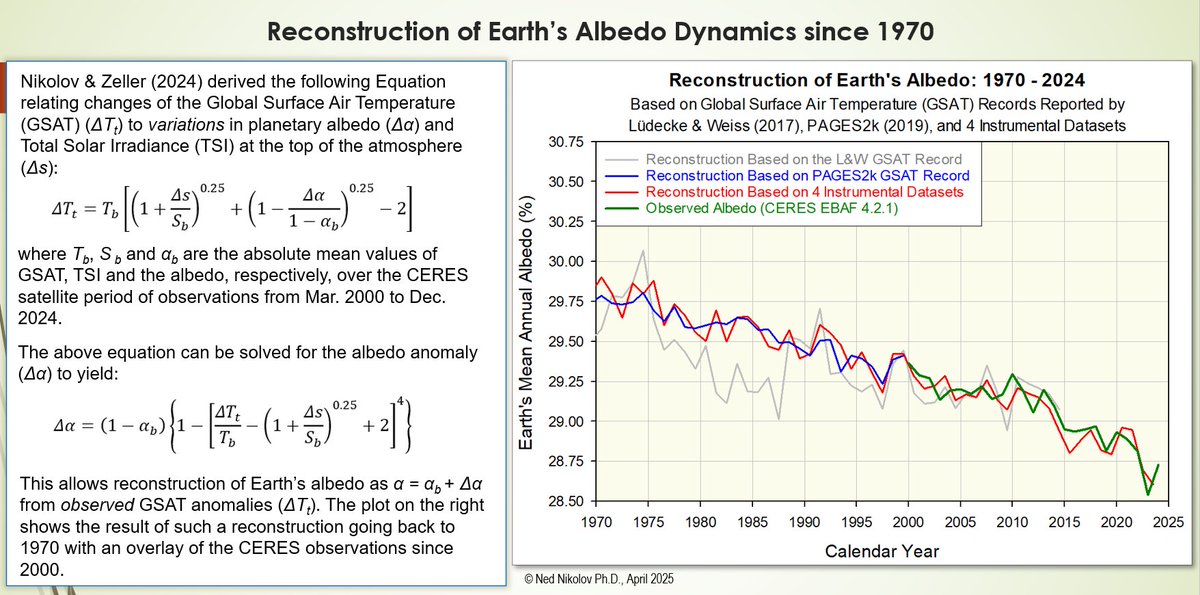 Ned Nikolov, Ph.D. tweet media