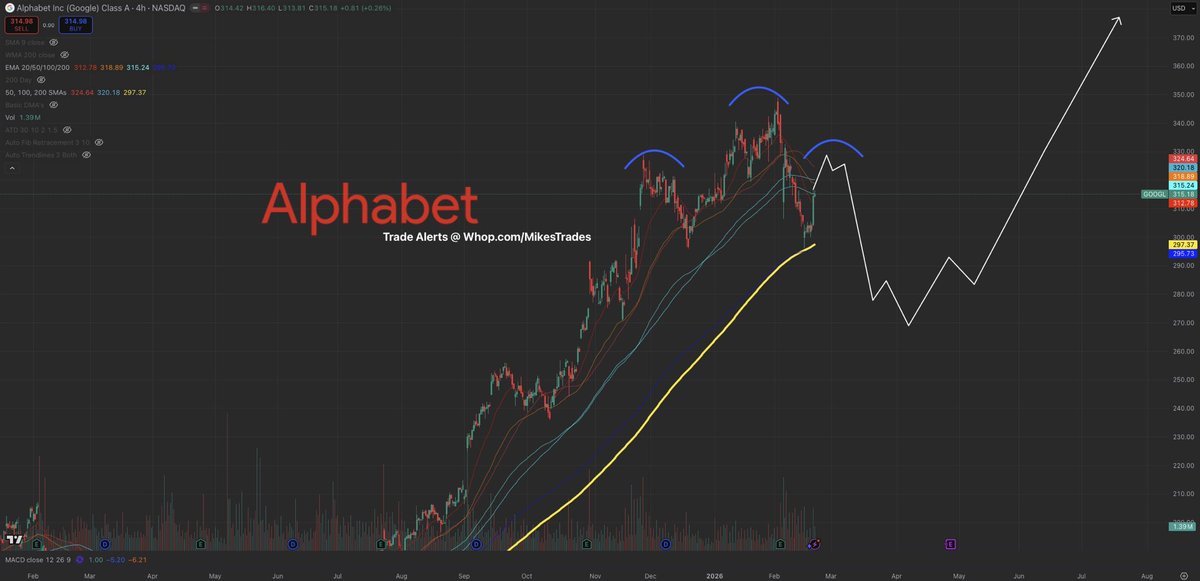 Mike Investing tweet media