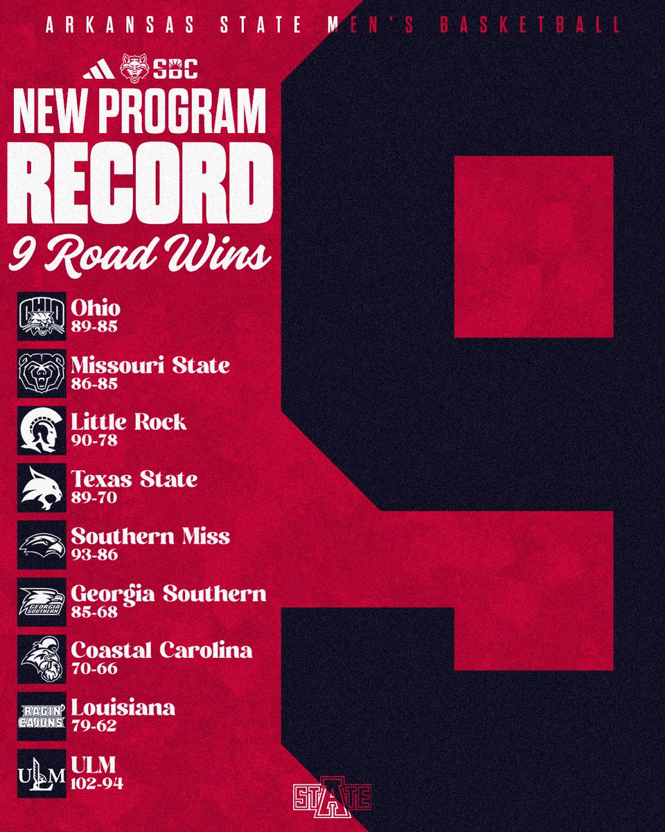 Arkansas State Men’s Basketball tweet media