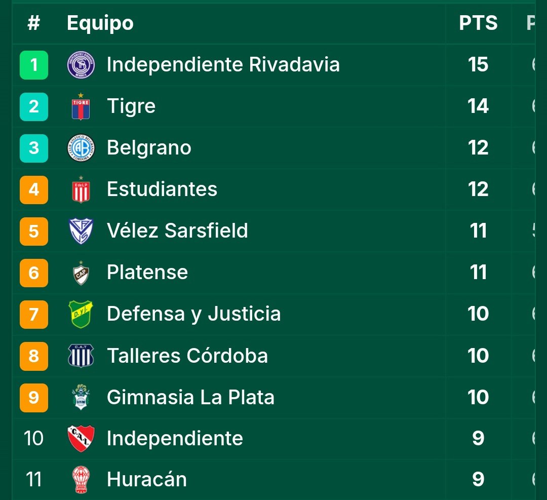 6 fecha 🫠🫠🫠