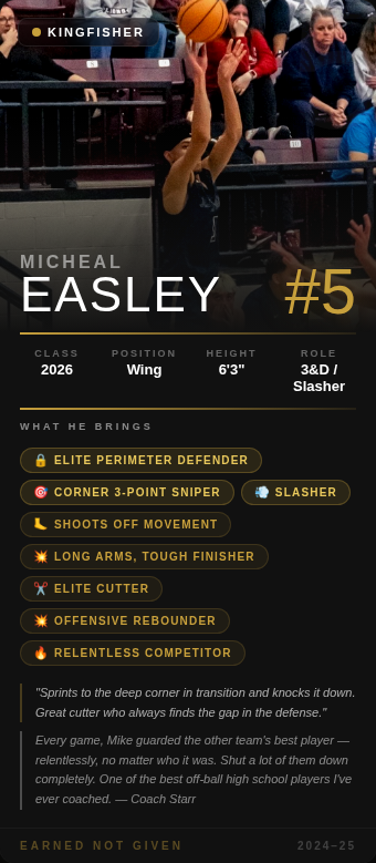 CoachChrisStarr's tweet photo. Micheal Easley | 6'3" Wing | Kingfisher @MikeEasley21
Lockdown defender who guarded the other team's best player every night and shut them down. Corner 3 sniper. One of the best off-ball players I've ever coached. #Unsigned2026 https://t.co/MTiTHrXK4p