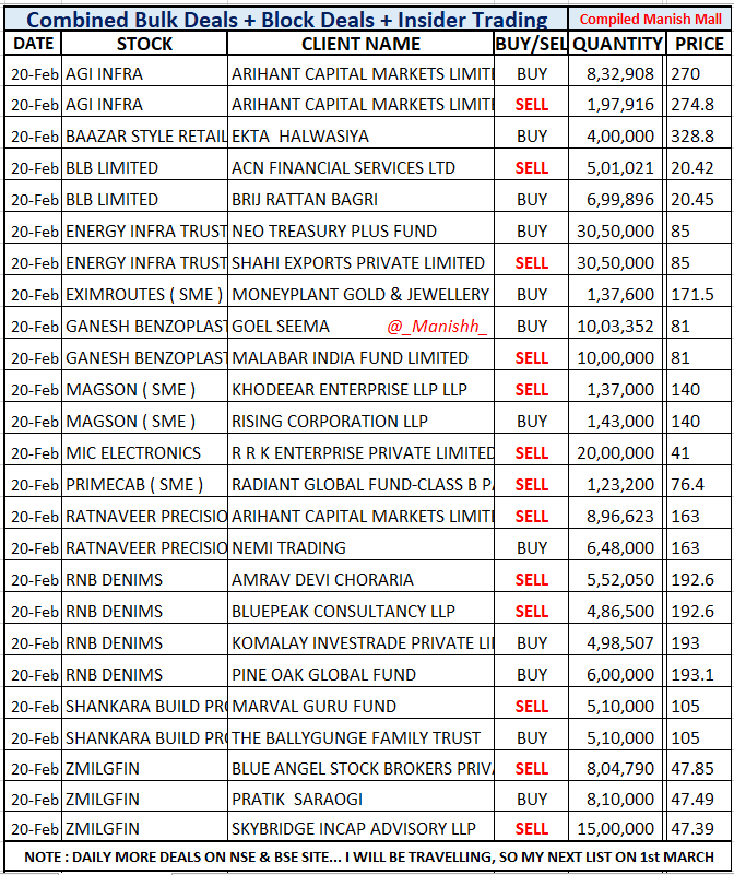 Manish Mall tweet media