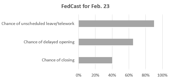 Capital Weather Gang tweet media