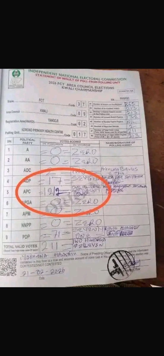 Registered voters: 345
Total no. Of accredited voters: 213
Total no. Of ballots issued: 213
Total no. Of unused ballots: 132
Spoilt ballots: Nil
Rejected ballots: 2
Total votes cast: 213
Total VALID VOTES: 211

APC scored 1212 votes in same unit.
Origirigi