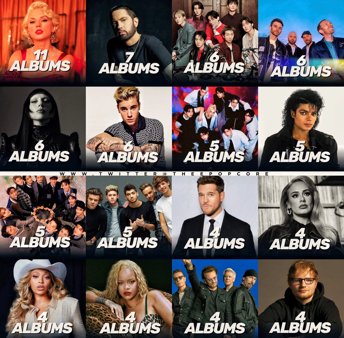 Artists with the most albums entering the Top 10 of the IFPI Global Charts: