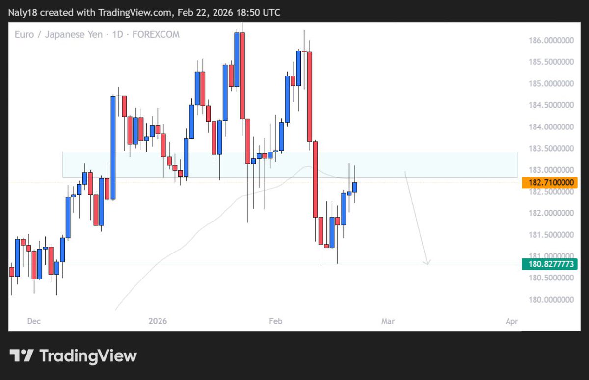 DelPhil18's tweet photo. New week ,same focus 

Top pairs for the week with detailed analysis in the telegram group https://t.co/96ntu0Xpha