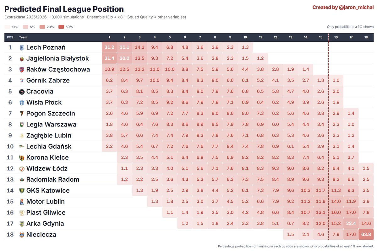 Michał Jaroń tweet media