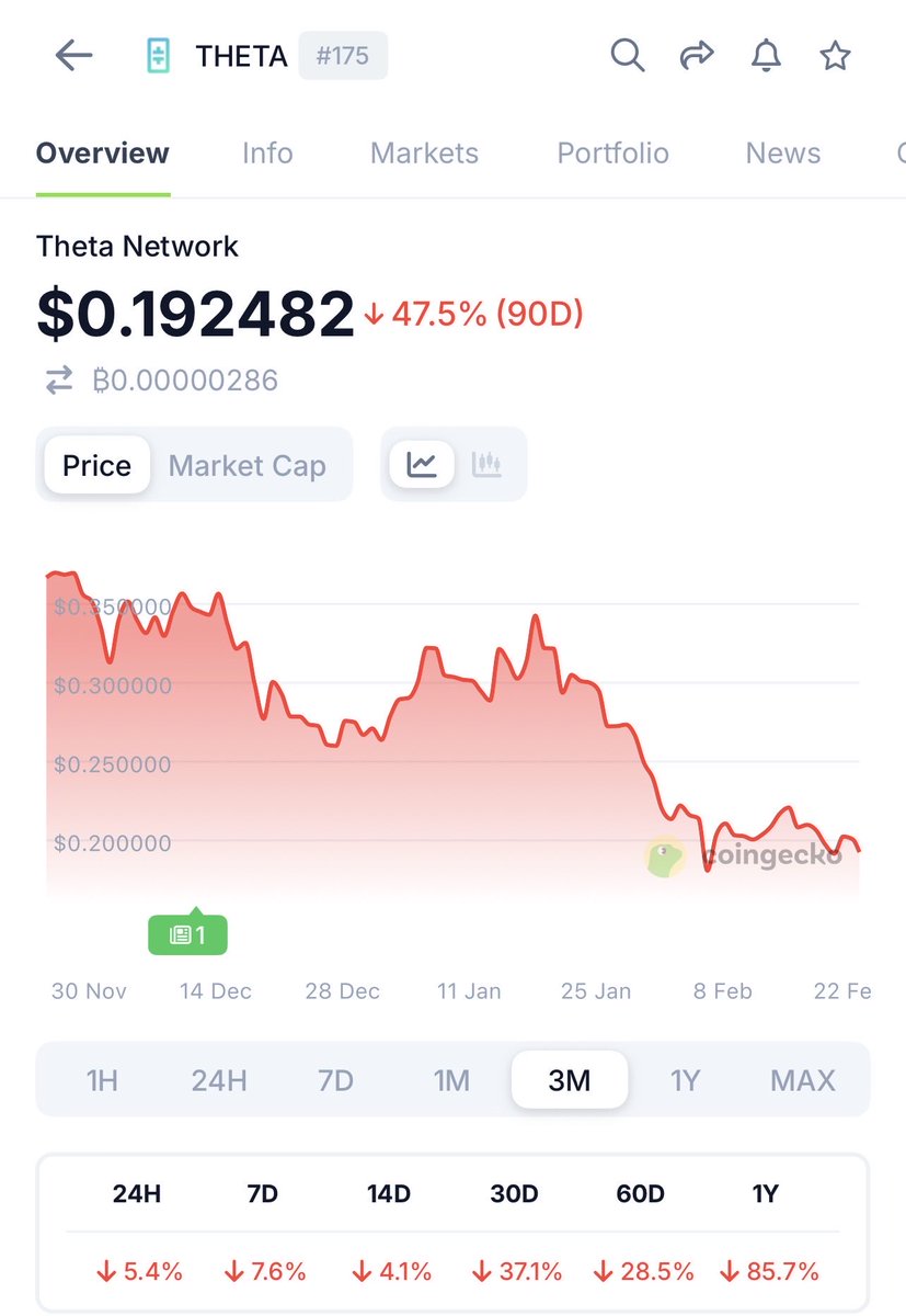 SL369Crypto 🙏🏽❤️💫🌟 tweet media