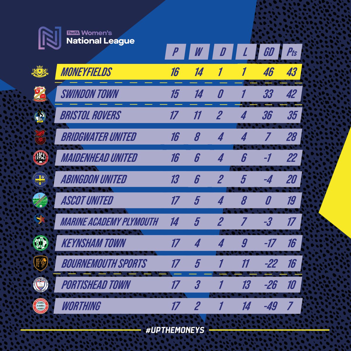 Moneyfields FC Women tweet media