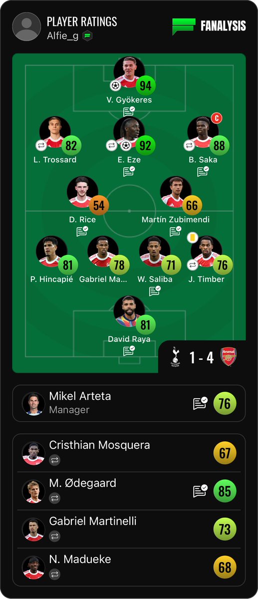 AFC_Alfie49's tweet image. Would you agree with my ratings? 🤔
#fanalysis #Arsenal #NLD