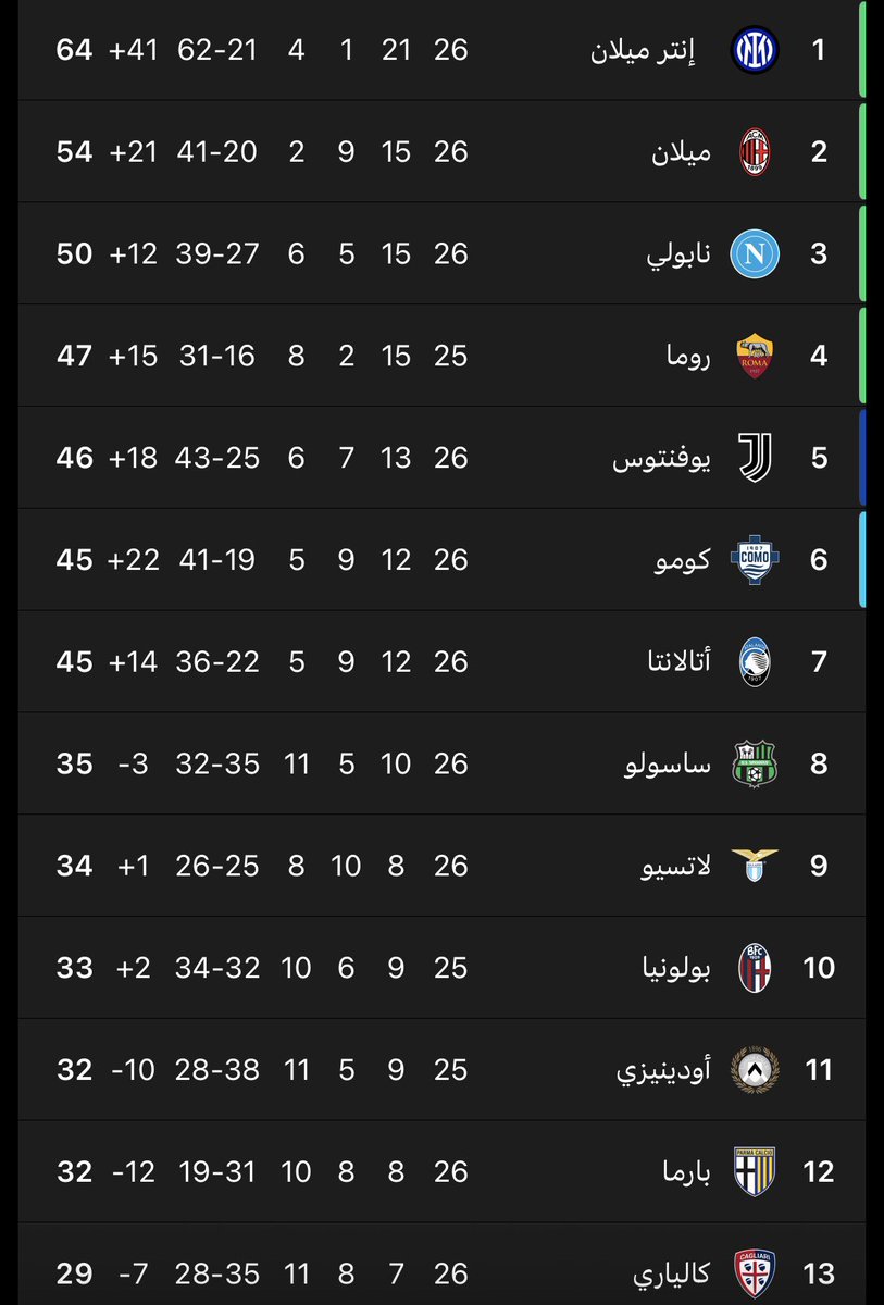 Abdullah#21 tweet media