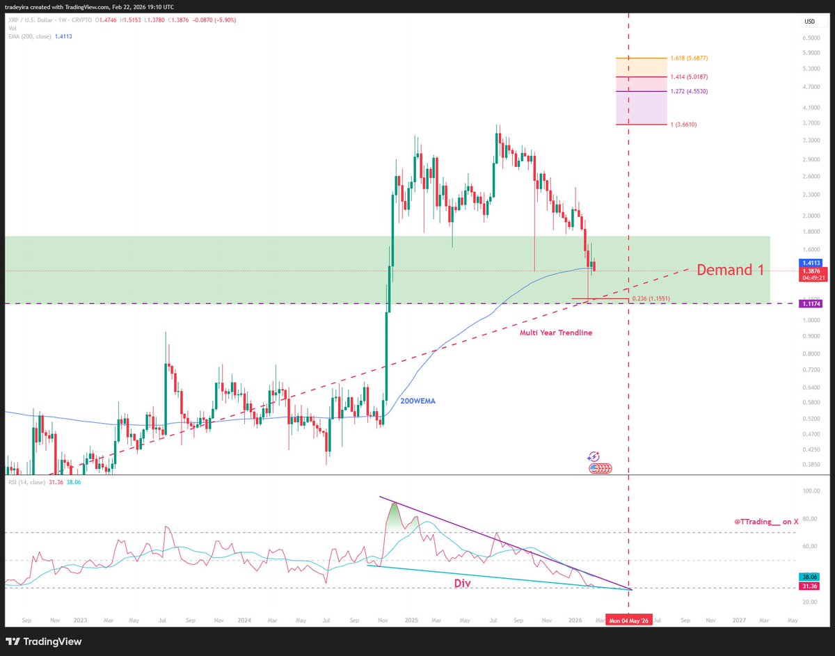 T Trading tweet media
