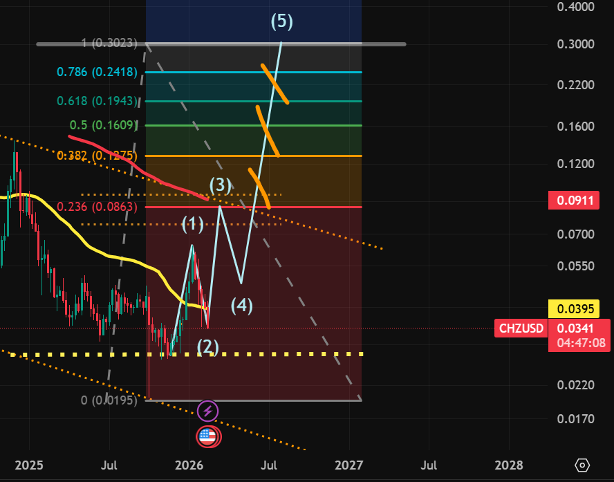 James Bearish Bull tweet media