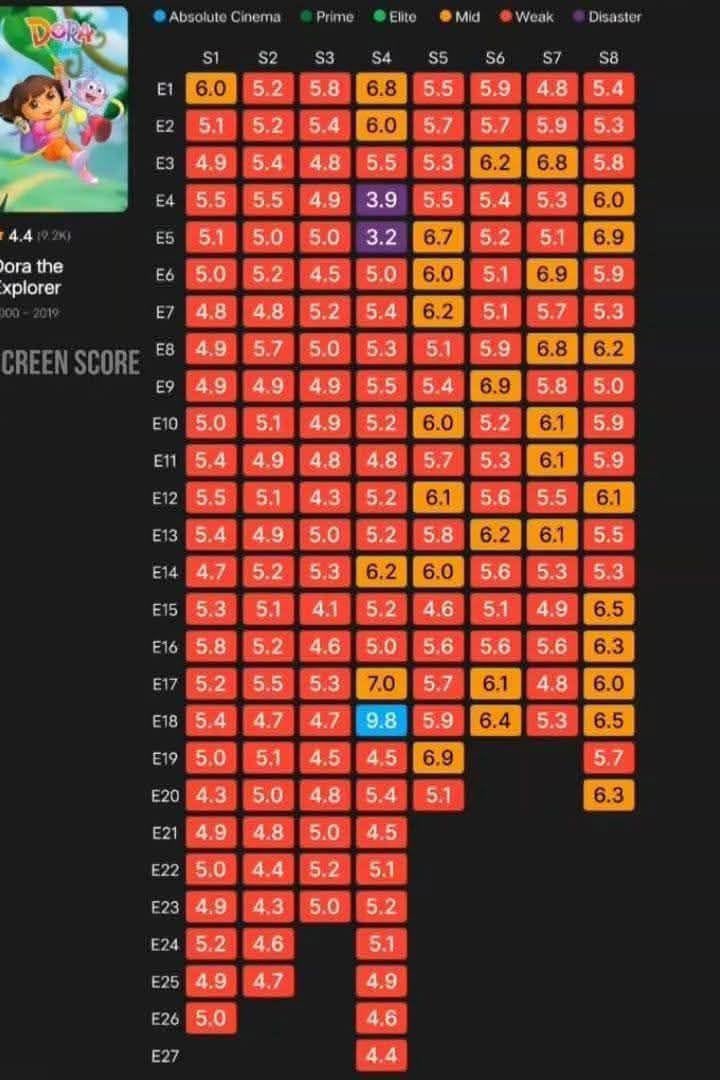 Melo_lfc's tweet image. Eberechi Eze without the Tottenham games