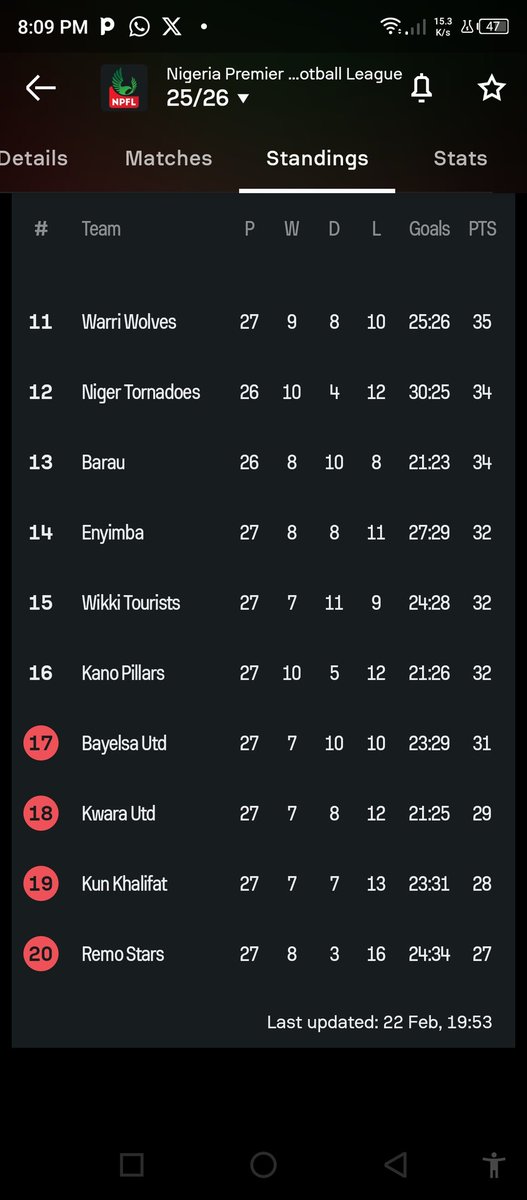 Coach Godwin Odiko ⚽️🇳🇬 tweet media