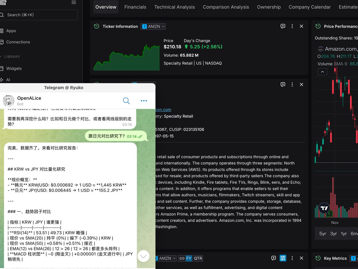 OpenAlice 现已支持 OpenBB 数据灌入。

得益于 OpenBB 的支持，现在 OpenAlice 能够对美股、外汇、加密货币同时进行分析和研究。

努力成为你的一人华尔街。

PR：github.com/TraderAlice/Op…
附赠开源 Bloomberg 终端（恩师：OpenBB）