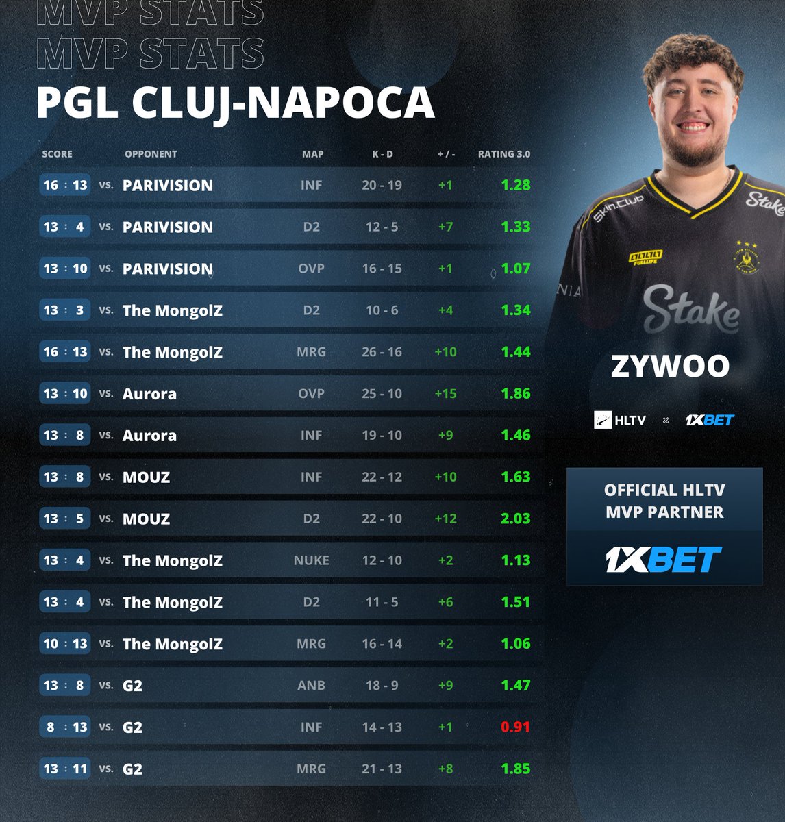 HLTV.org tweet media