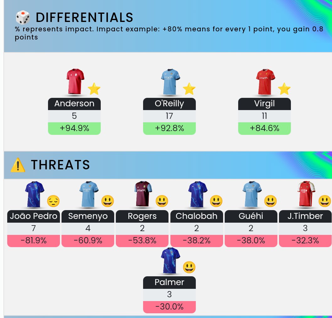 FPL Economist tweet media