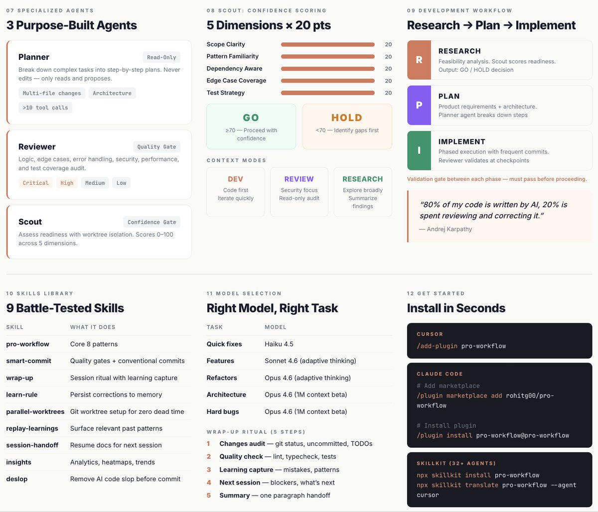 this plugin will make you a 10x Claude Code engineer workflow combines ...
