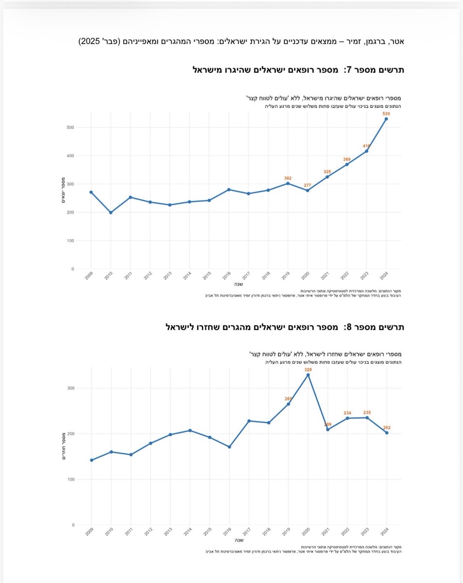 Guy Rolnik tweet media