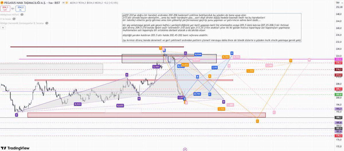 #bist30 BÜLTEN📉📈

#tcell #ttkom #pgsus