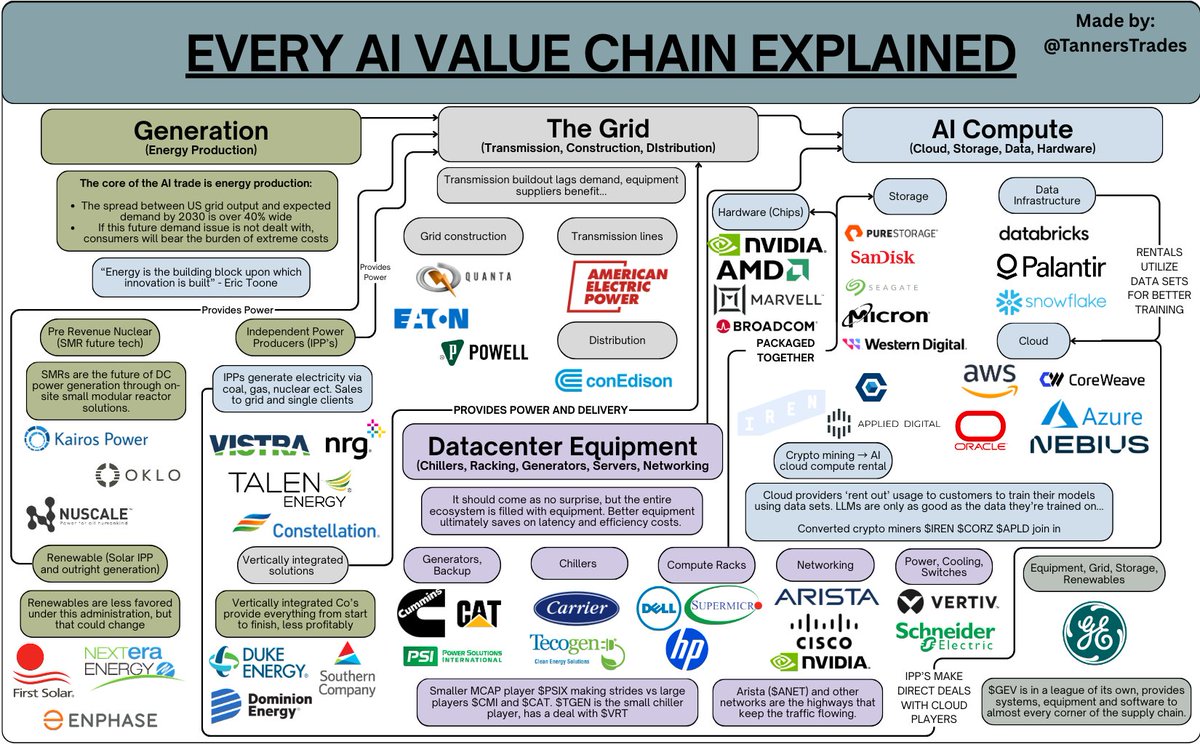 Every AI Ecosystem Combined: Below is a graphic that fully encompasses ...