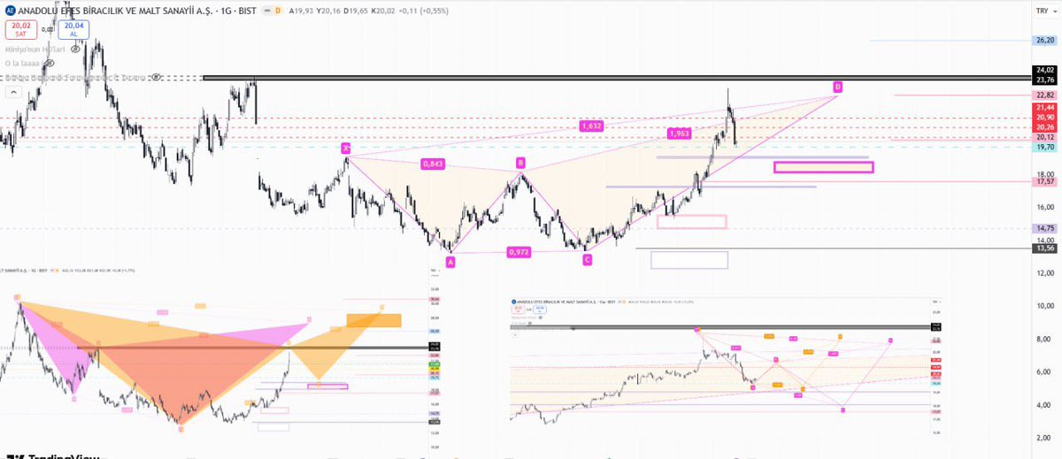 #bist30 BÜLTEN📉📈

#ulker #aefes