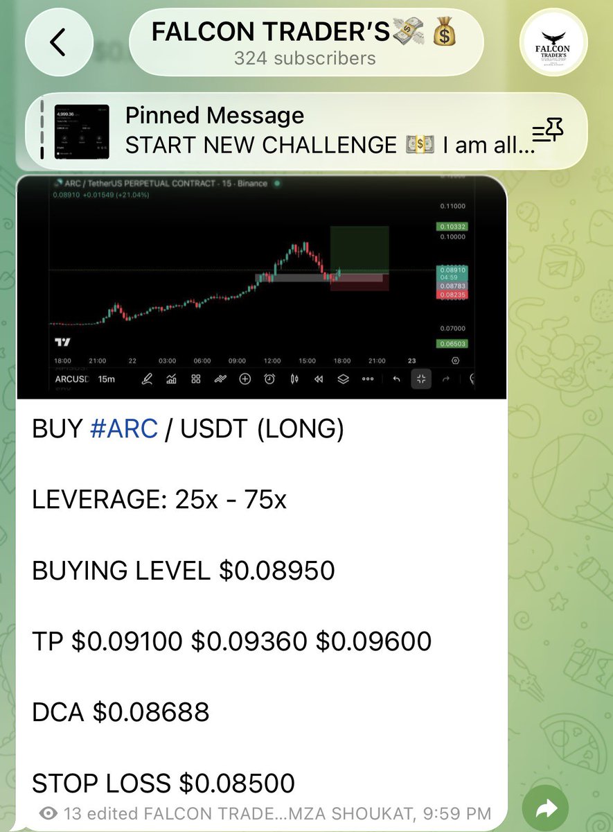 _Hamza_Shoukat's tweet image. 👑 FALCON FREE TRADE RESULT 💯🏆

01 TARGET SMASHED 🔝✅

#ARCSOL / USDT +191.27% juicy gain with (50x lev) 👑

Great Profits ☄️💰.

t.me/Falcontradings…
