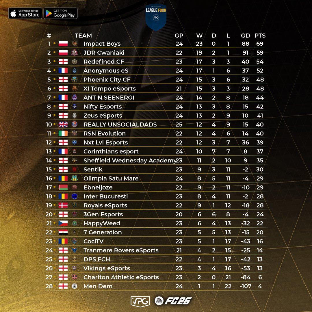 Virtual Pro Gaming tweet media