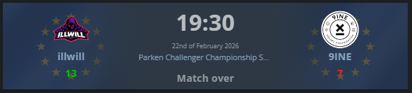 13-7 vs <a href="/9INEGG/">9INE Pusulabet</a> 
An other win in the bag!