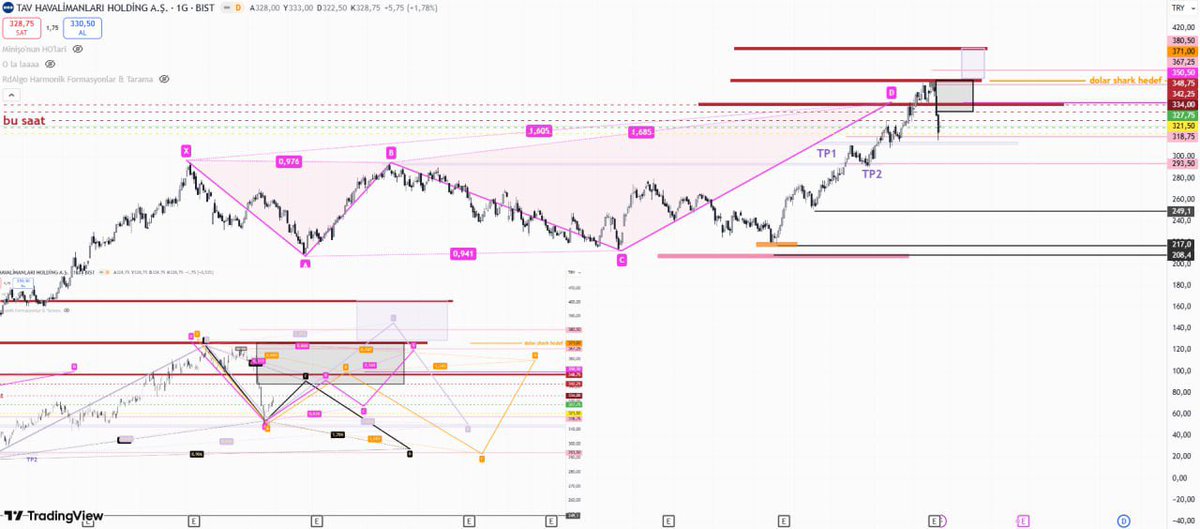 #bist30 BÜLTEN📉📈

#petkm #enkai #tavhl